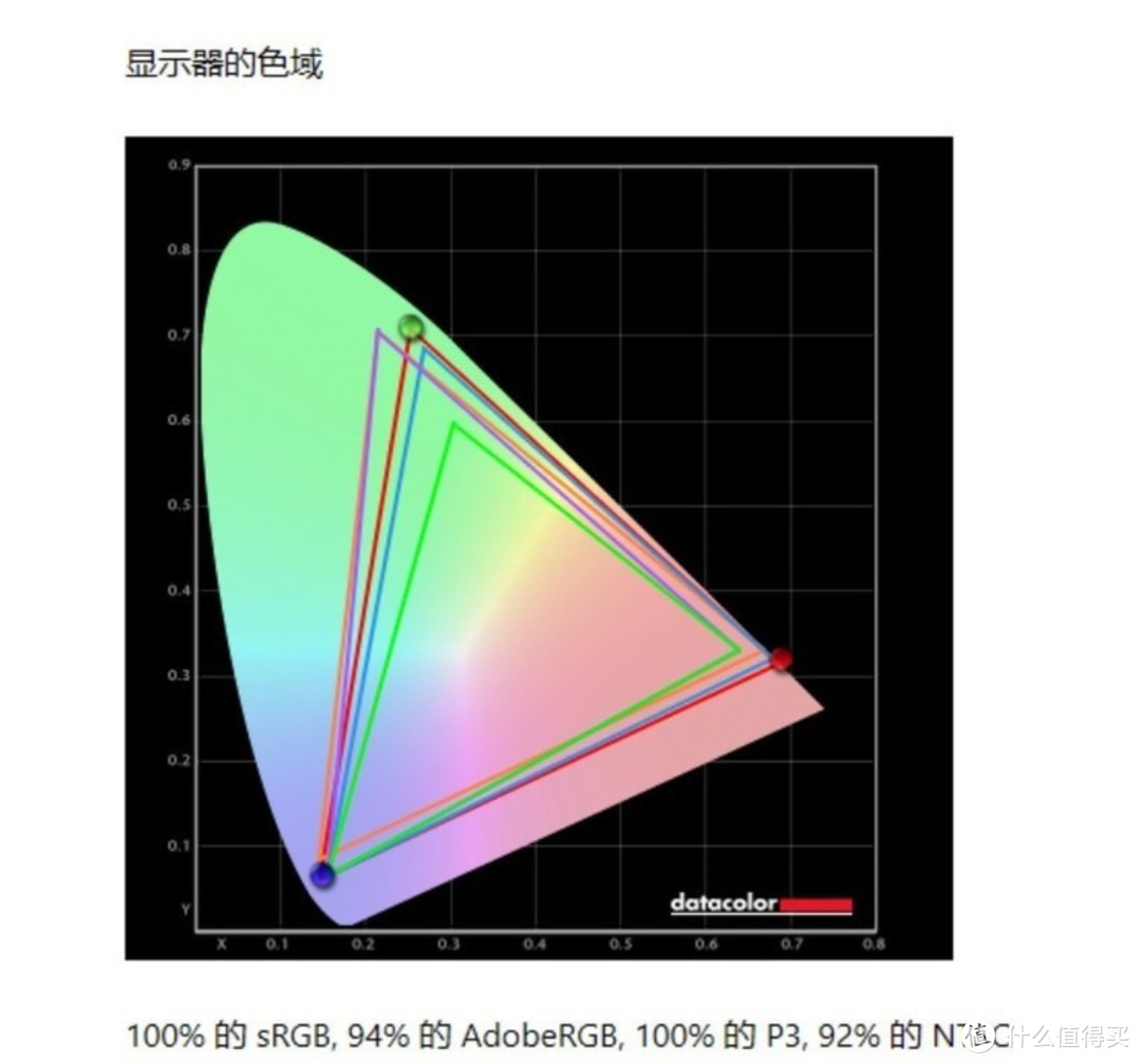 拆解评测丨OLED+2.8K+120Hz+独显直连！华硕无畏Pro15 2022锐龙版全能本开箱