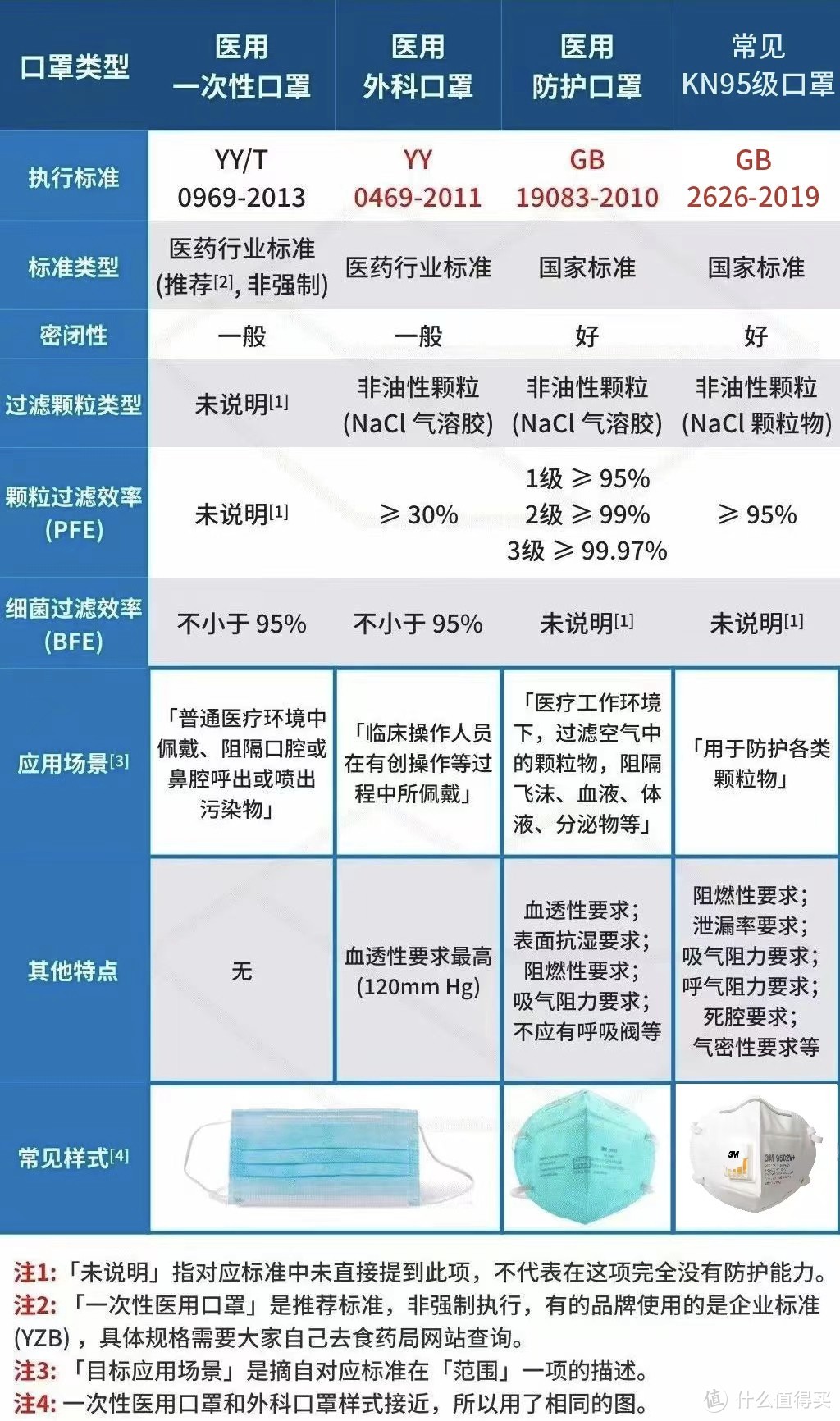 涨知识｜关于口罩的那些事了解一下！N95、KN95....口罩型号与标准选购