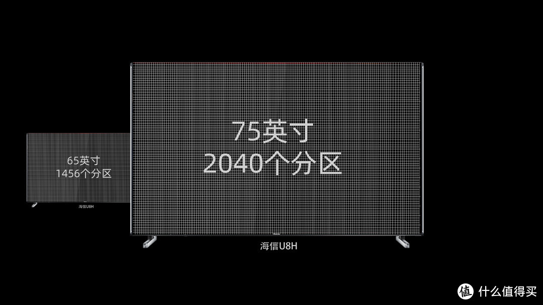 「进化」！海信U8H深度评测！“OLED杀手”名符其实吗？MiniLed电视、黑曜屏Pro、XDR技术、全面解析！