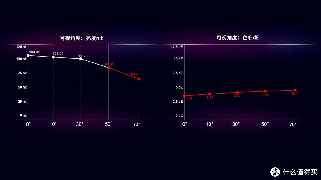 「进化」！海信U8H深度评测！“OLED杀手”名符其实吗？MiniLed电视、黑曜屏Pro、XDR技术、全面解析！