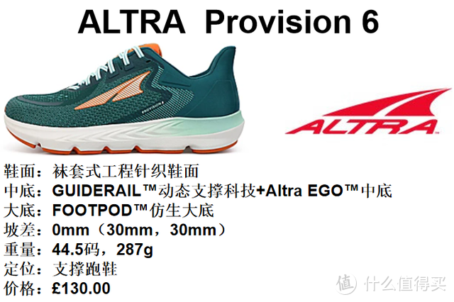 Altra（奥创）跑鞋矩阵