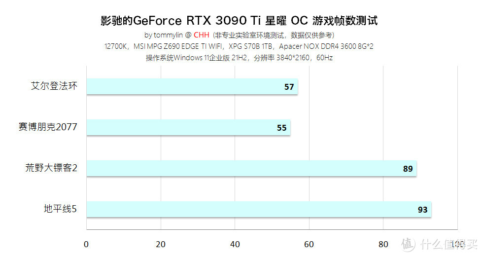 40系来袭，依然能战的影驰的GeForce RTX 3090 Ti 星曜 OC