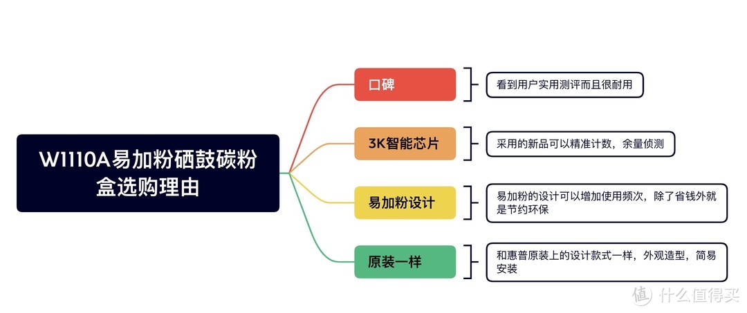 打印机字迹模糊不清楚，楼主花几十块钱就能解决这个问题（内附安装汤粉盒指南）