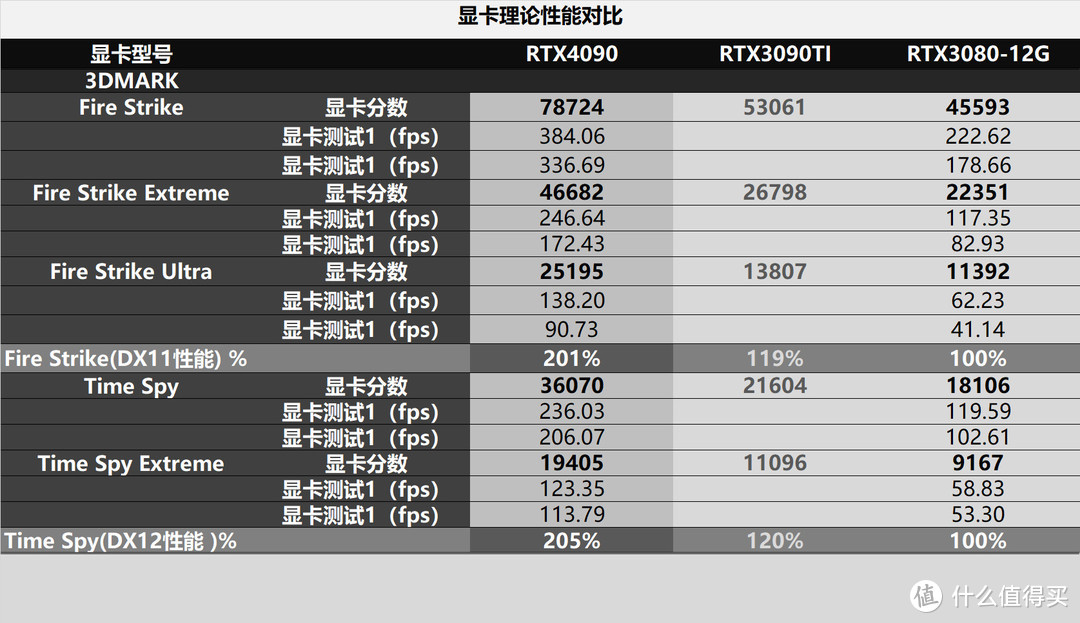 并非池中之物！影驰4090金属大师OC的机甲风装机测试