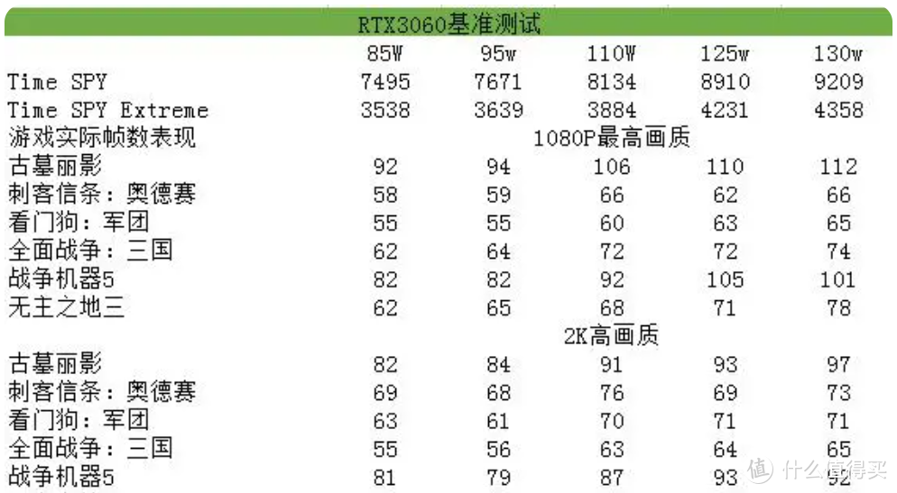 满血版+高刷新 双十一游戏本哪款更值得买