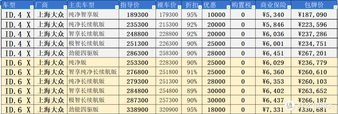 日产纯电Ariya自信高价贵过大众ID系，首批车主变相优惠3.2万，还在沿用老派营销不把友商放眼里