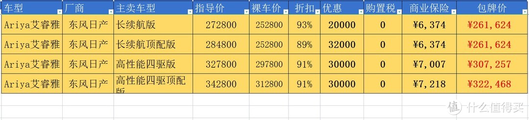 日产纯电Ariya自信高价贵过大众ID系，首批车主变相优惠3.2万，还在沿用老派营销不把友商放眼里