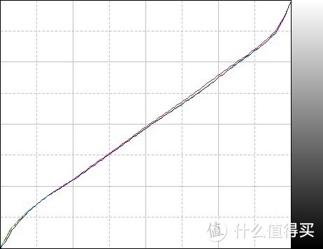 入门级 4K显示器选购指南