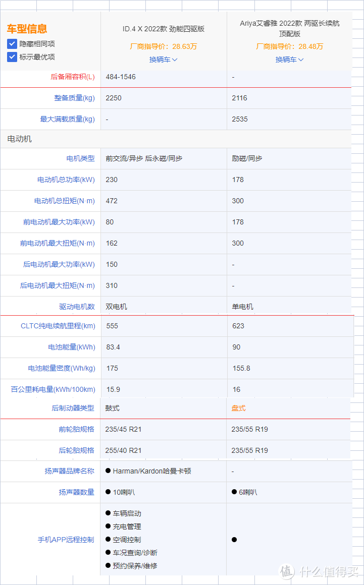 日产纯电Ariya自信高价贵过大众ID系，首批车主变相优惠3.2万，还在沿用老派营销不把友商放眼里