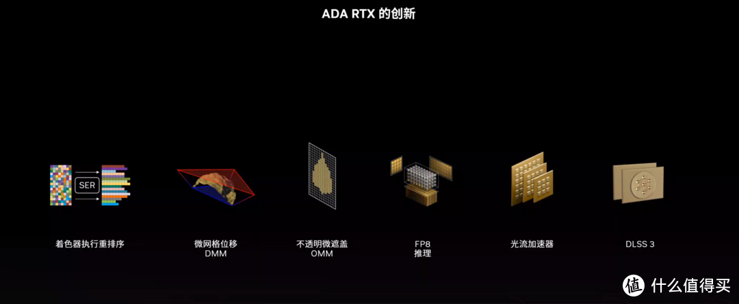 性能超越天网的显卡终于来了，七彩虹 iGame GeForce RTX 4090 Neptune OC首发测评