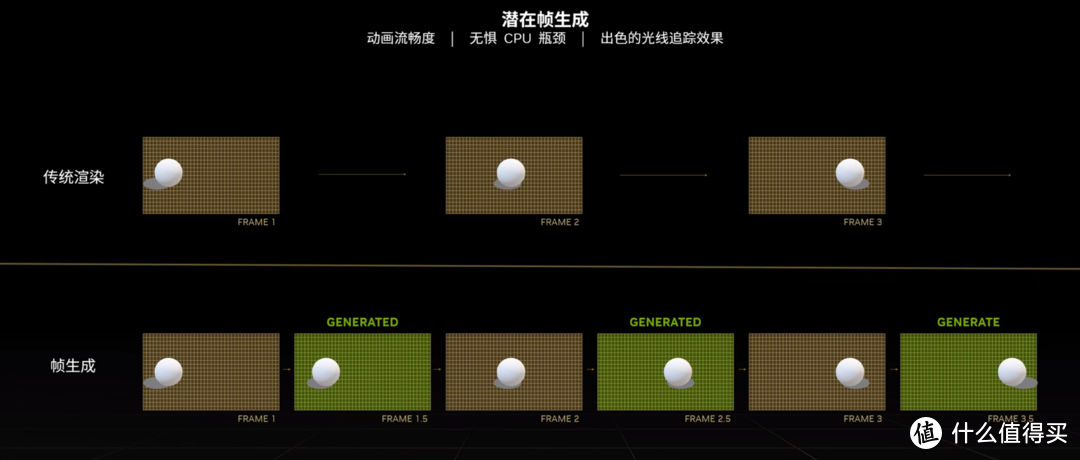 性能超越天网的显卡终于来了，七彩虹 iGame GeForce RTX 4090 Neptune OC首发测评