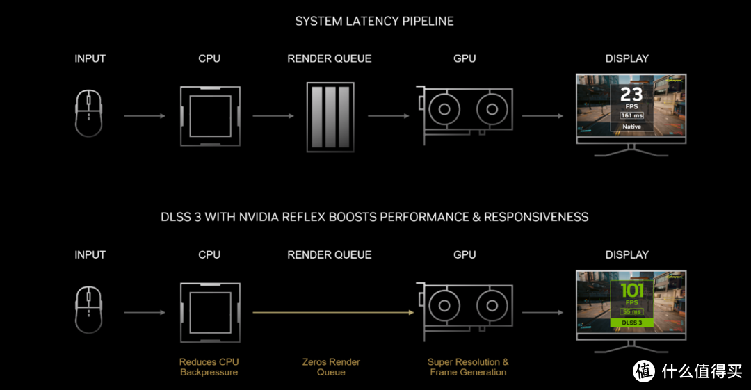 性能超越天网的显卡终于来了，七彩虹 iGame GeForce RTX 4090 Neptune OC首发测评