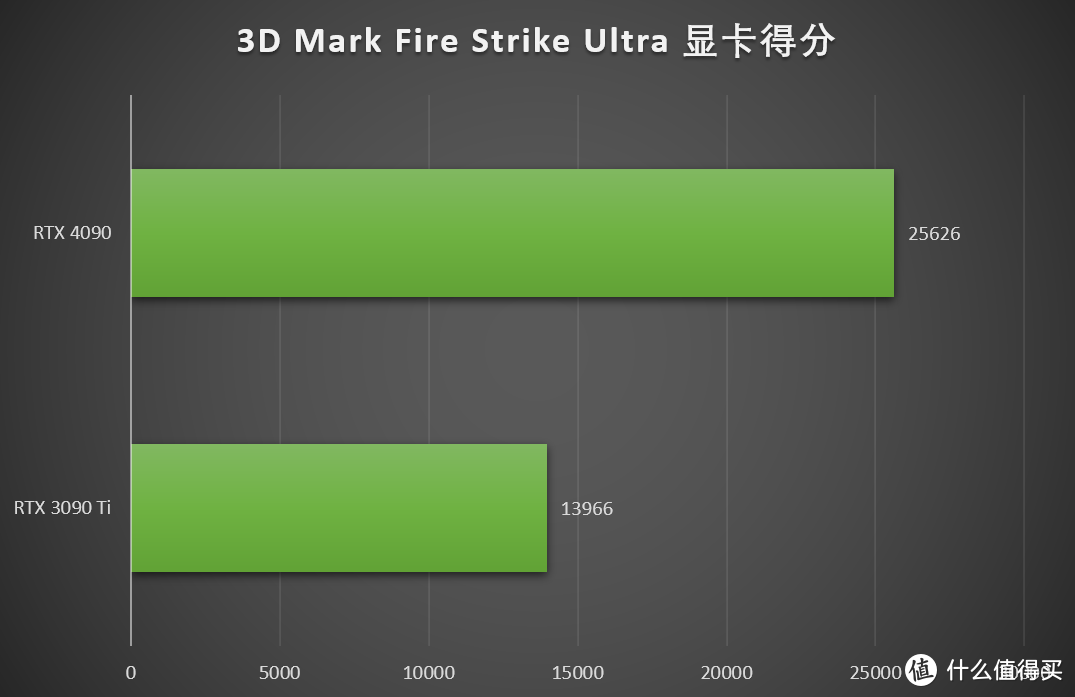 性能超越天网的显卡终于来了，七彩虹 iGame GeForce RTX 4090 Neptune OC首发测评