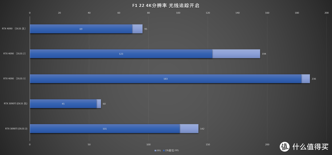 性能超越天网的显卡终于来了，七彩虹 iGame GeForce RTX 4090 Neptune OC首发测评