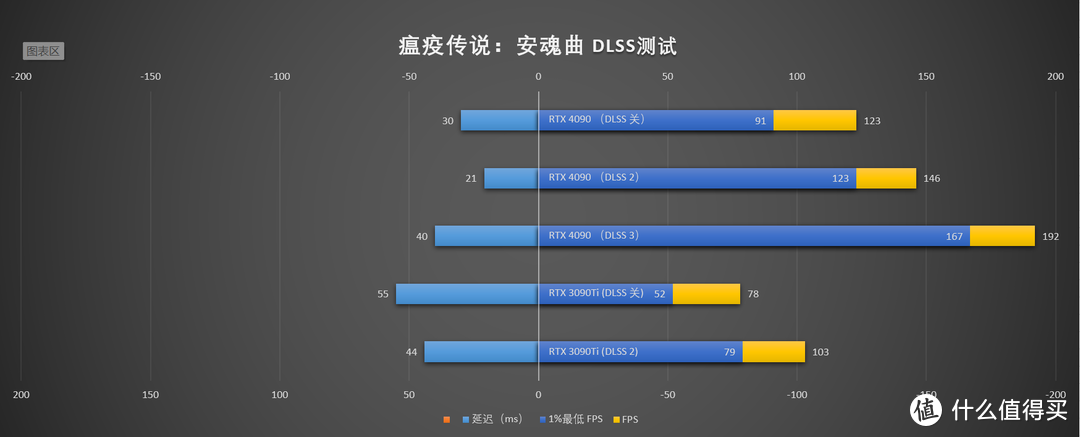 性能超越天网的显卡终于来了，七彩虹 iGame GeForce RTX 4090 Neptune OC首发测评