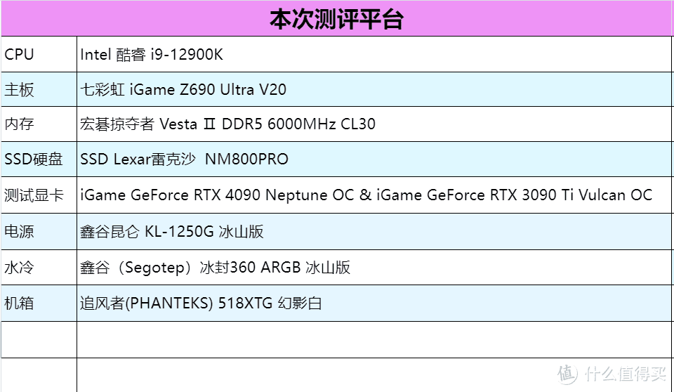 性能超越天网的显卡终于来了，七彩虹 iGame GeForce RTX 4090 Neptune OC首发测评