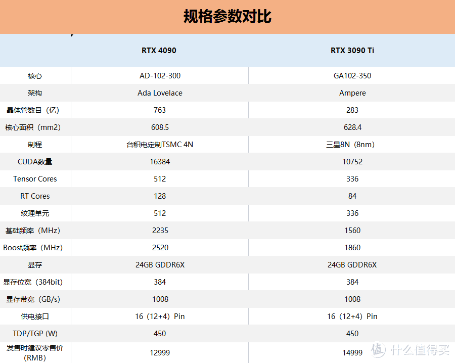 影驰RTX 4090金属大师OC首测：颜值高，性能秒RTX 3090 Ti