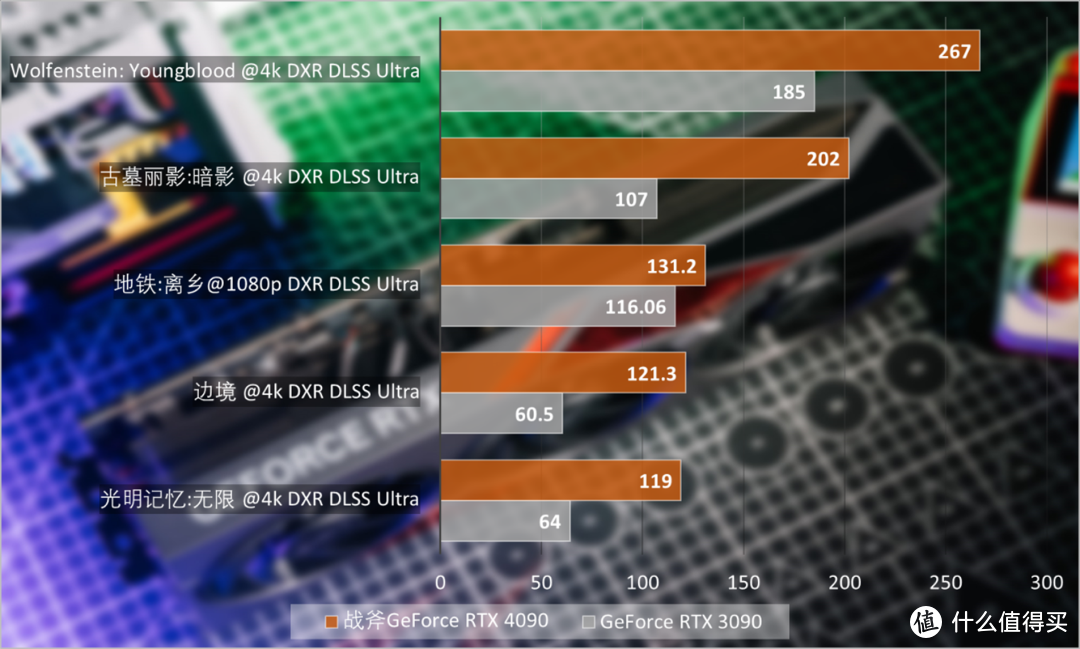 七彩虹战斧GeForce RTX 4090豪华版首发评测：争当AI创作全能手