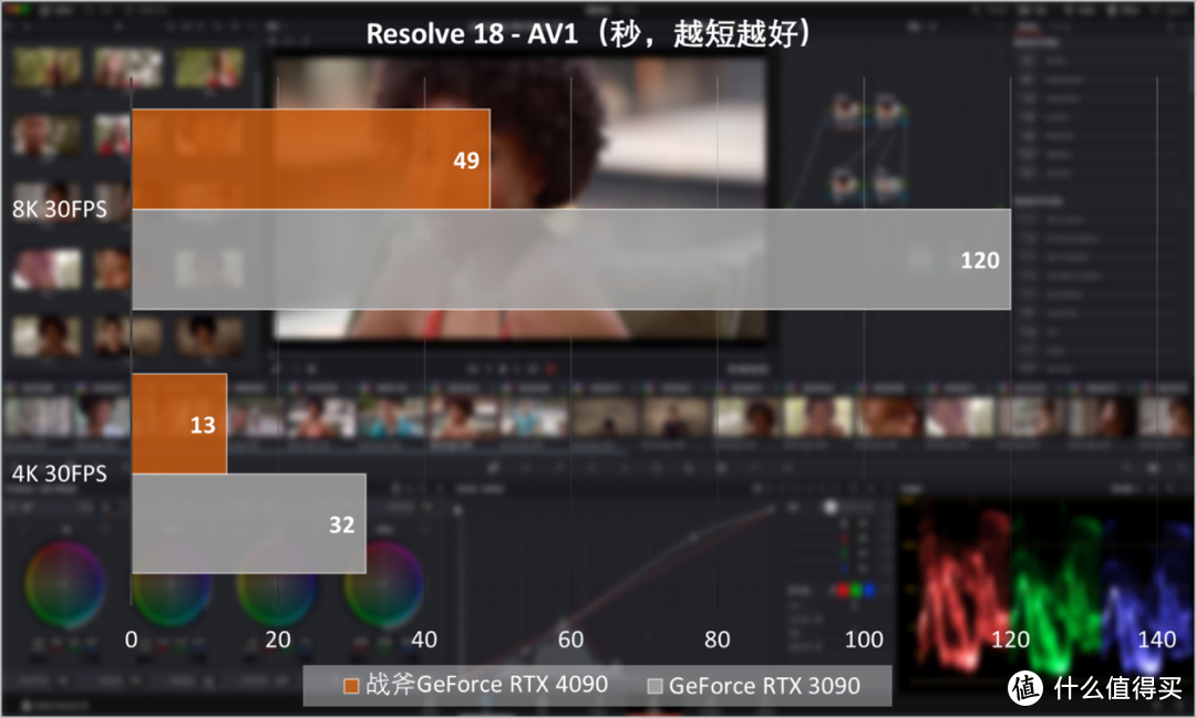 七彩虹战斧GeForce RTX 4090豪华版首发评测：争当AI创作全能手