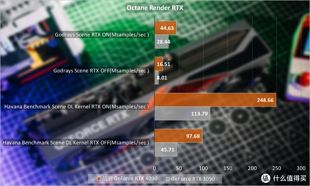 七彩虹战斧GeForce RTX 4090豪华版首发评测：争当AI创作全能手