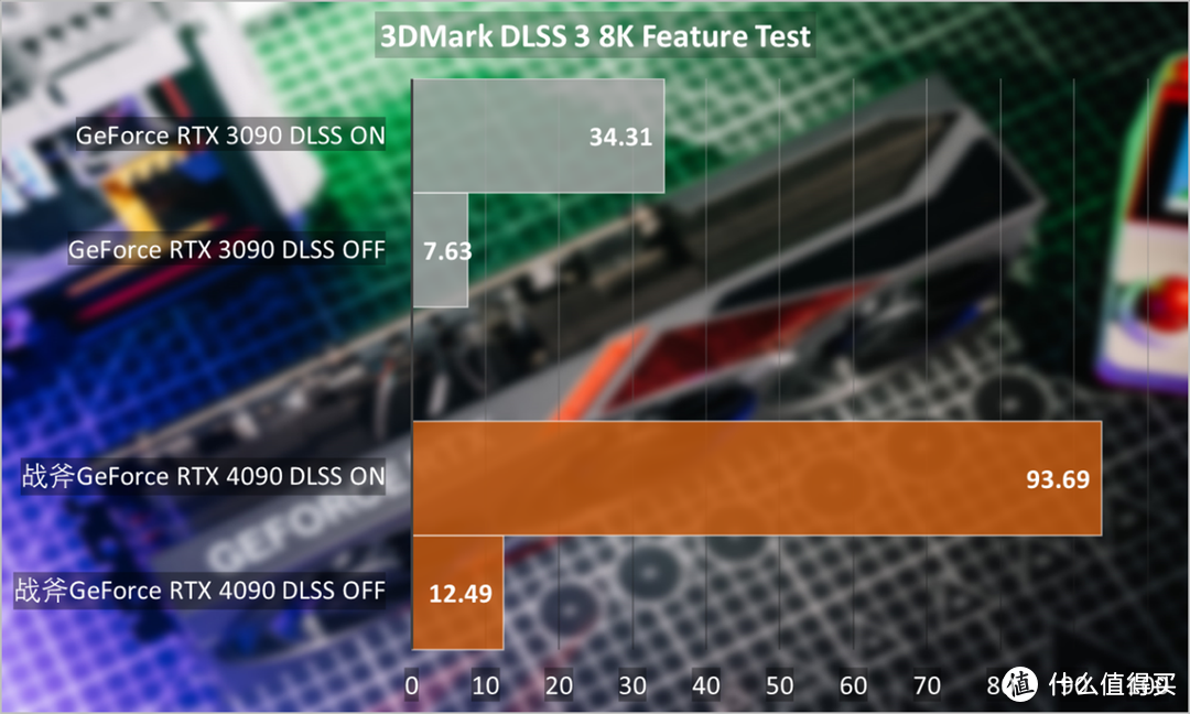 七彩虹战斧GeForce RTX 4090豪华版首发评测：争当AI创作全能手