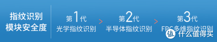 2022年 智能锁选购攻略 | 手把手教你指纹锁怎么选不踩坑？小白速成老司机！