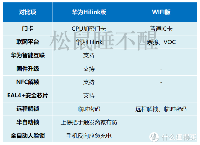 2022年 智能锁选购攻略 | 手把手教你指纹锁怎么选不踩坑？小白速成老司机！