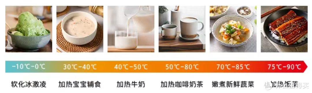 全新4.0厨房时代微蒸烤一体机——东芝XD90水波炉体验