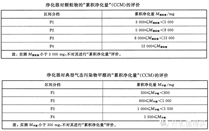 买对不买贵，四款主流旗舰级空气净化器谁是性价比王者