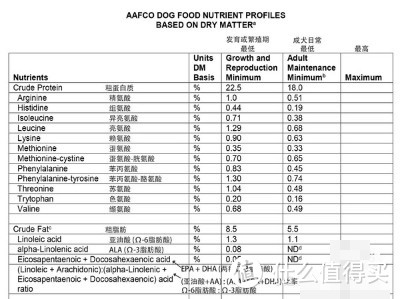  双11猫粮怎么选，授人以鱼不如授人以渔，看完这篇全会了