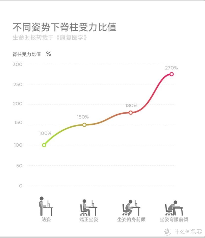 准备站着办公，升降桌使用心得分享