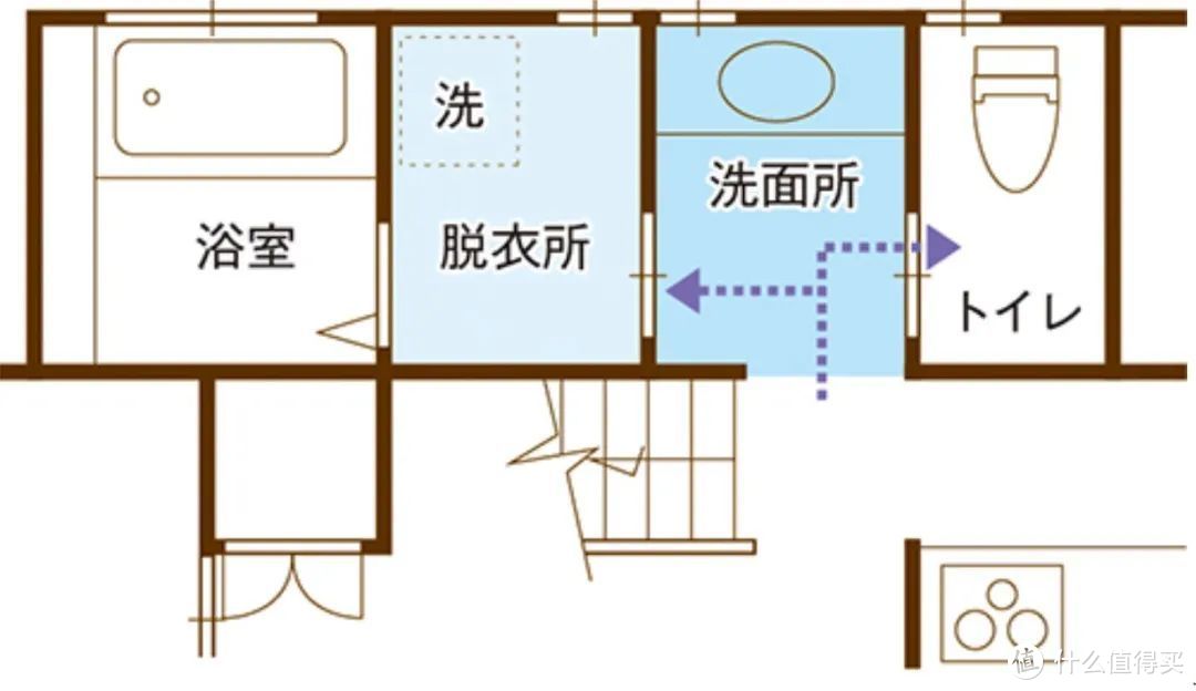 卫生间的干湿分离如何设计？日本四式分离空间的必要尺寸