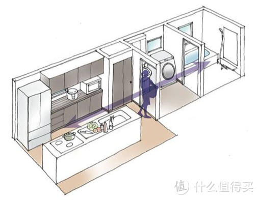 卫生间的干湿分离如何设计？日本四式分离空间的必要尺寸