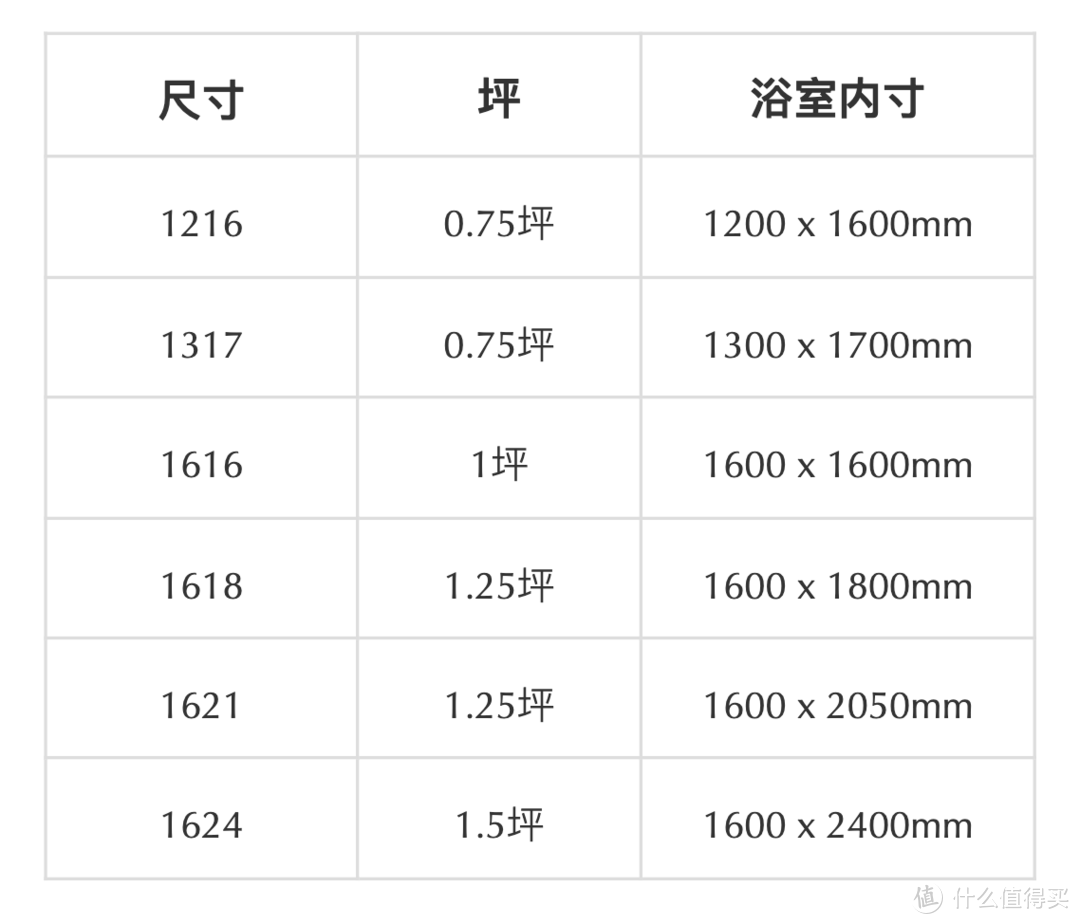 卫生间的干湿分离如何设计？日本四式分离空间的必要尺寸