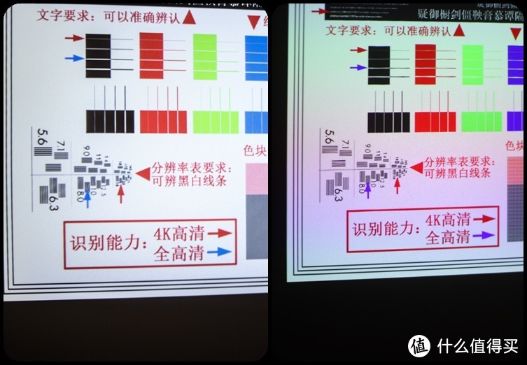 家用投影的越级挑战赛-小明Q1 Pro对阵极米Z6X