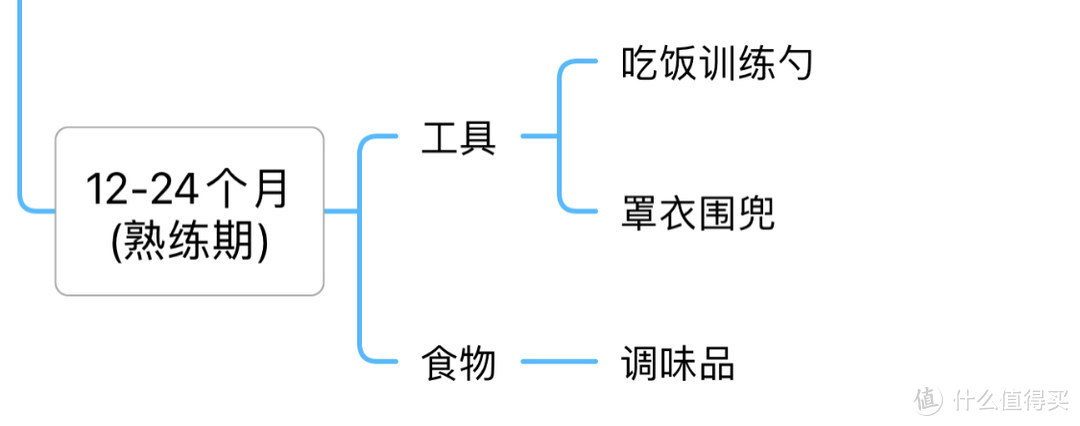 双十一囤货攻略：宝宝添加辅食必备清单，让你绝不多花一分钱