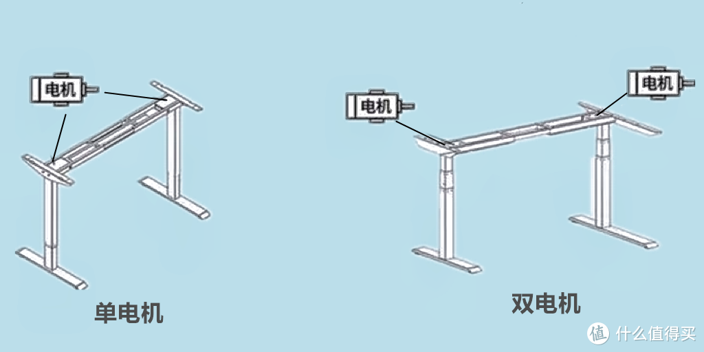 【双十一攻略】升降桌怎么选？单双电机有什么区别？手把手教你看懂参数！