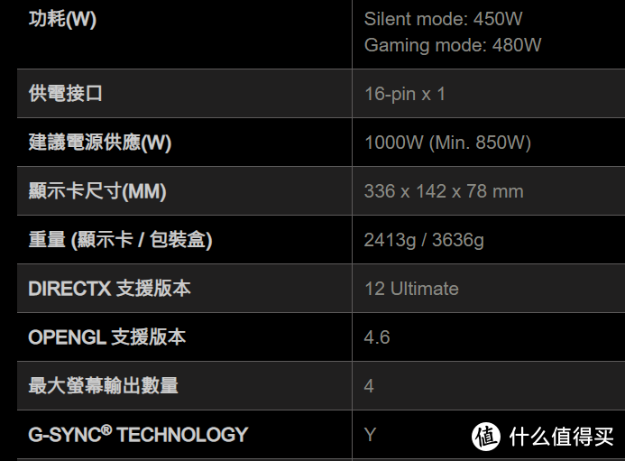MSI微星GeForce RTX 4090 SUPRIM X有多强？看了就知道！