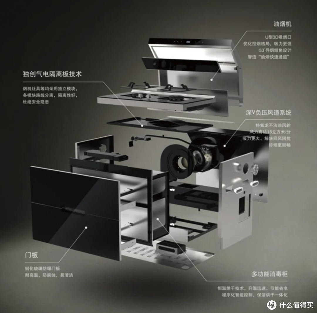 双11剁手金牌指南， 最新款集成灶各品牌选购攻略， 油烟效果/蒸箱蒸汽/内胆工艺/蒸烤技术/外观等方面