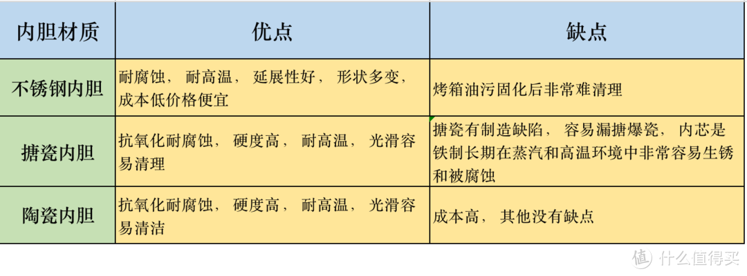 双11剁手金牌指南， 最新款集成灶各品牌选购攻略， 油烟效果/蒸箱蒸汽/内胆工艺/蒸烤技术/外观等方面