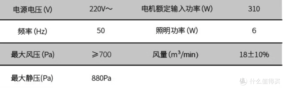 双11剁手金牌指南， 最新款集成灶各品牌选购攻略， 油烟效果/蒸箱蒸汽/内胆工艺/蒸烤技术/外观等方面