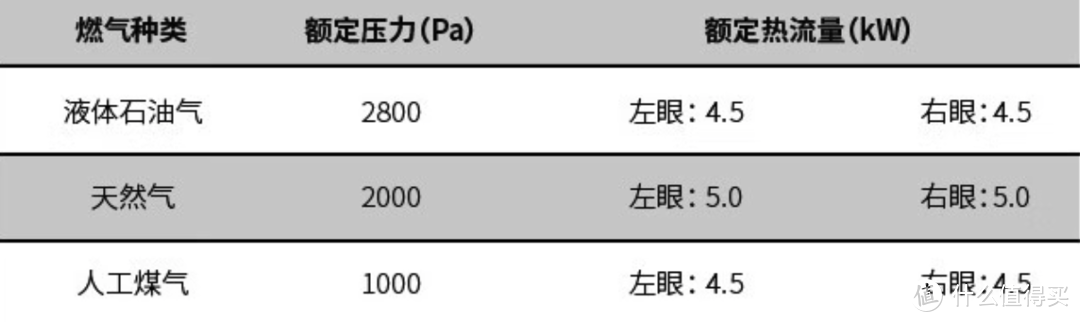 双11剁手金牌指南， 最新款集成灶各品牌选购攻略， 油烟效果/蒸箱蒸汽/内胆工艺/蒸烤技术/外观等方面