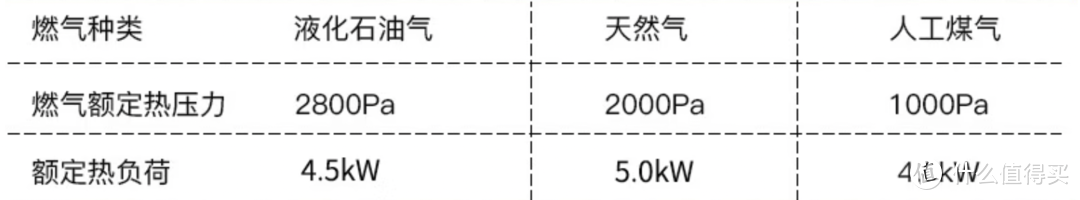 双11剁手金牌指南， 最新款集成灶各品牌选购攻略， 油烟效果/蒸箱蒸汽/内胆工艺/蒸烤技术/外观等方面