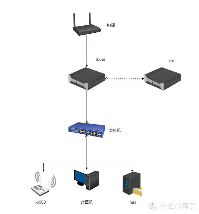 不想太折腾 千元零刻EQ59双千兆网口迷你主机ikuai虚拟op旁路由保姆级教程