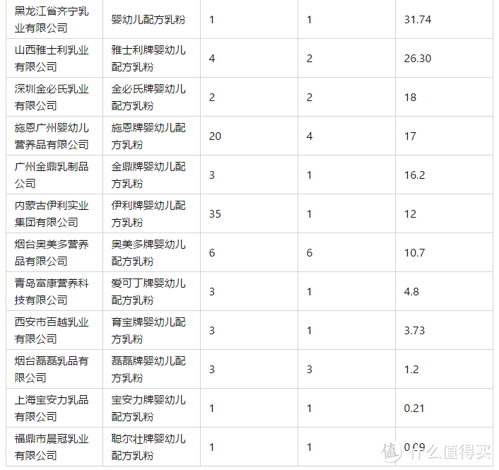 多视角复盘14年前的三聚氰胺事件，说说双十一，婴幼儿配方奶粉应该怎么买