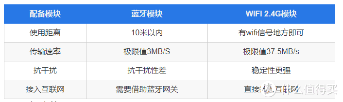 你还没有进入无钥匙时代吗？手把手教你选购智能门锁，信息量巨大！（干货分享，建议收藏！）