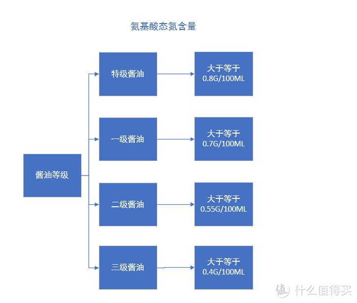 0添加才是首选？其实真没花多少钱，美食达人哈尔科夫几年时间回购N次的14款0添加调味品好物清单分享