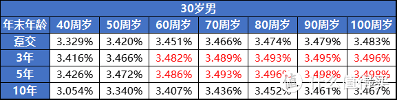 昆仑乐享年年增额护理险，是不是第一档产品？