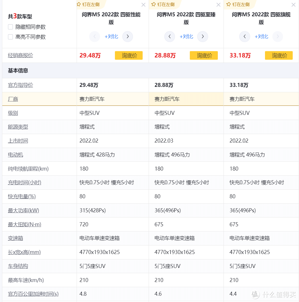 先看价格，再看基础参数，你觉得哪个版本最值得购买。