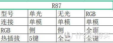 百元最卷键盘--RK R87（型号）